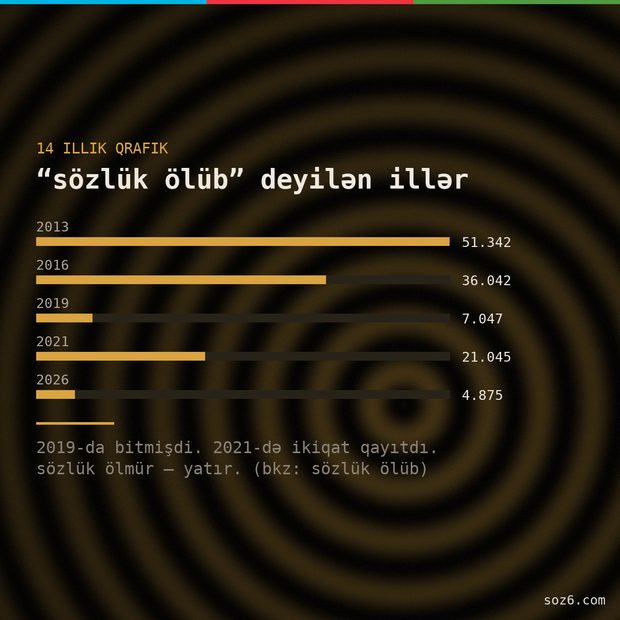 söz6 mem: 32-sozluk-olub