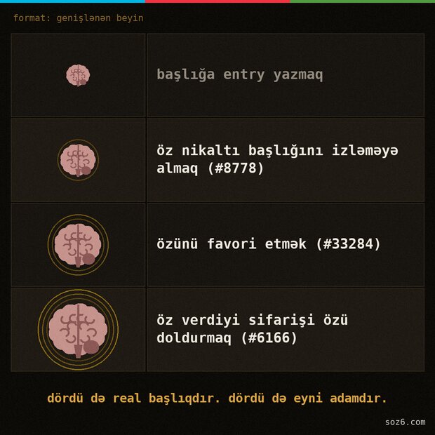 söz6 mem: 40-beyin-ozunu