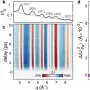 Shrinking iron films strengthens laser-driven demagnetization
