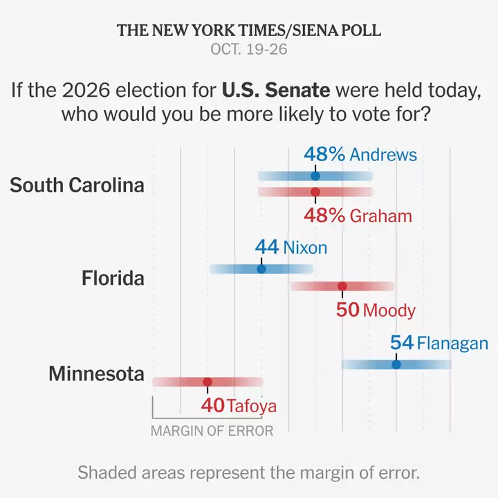 What Our Three New Senate Polls Are Saying About the State of the Midterms