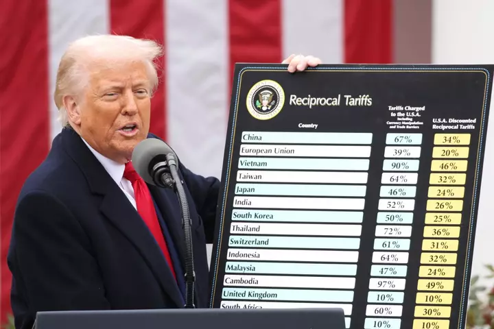 Trump’s Tariff Strategy Collides With $2 Trillion US Deficit