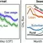Methane emissions in Baltimore show seasonal, daily trends
