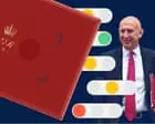 You be the chancellor: play our budget game to see if you can balance the books