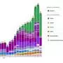 Global underground CO₂ storage hit record 43.6 million metric tons in 2024 alone
