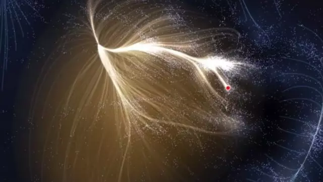These five divisions define how far we can go in space