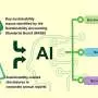 AI helps reveal what sustainability issues companies emphasize