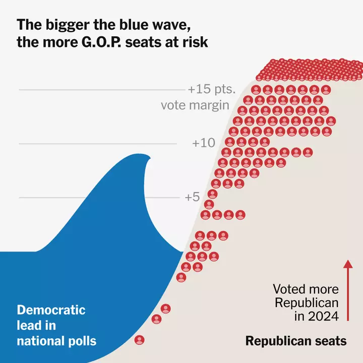 Four Scenarios for How the Midterms Could Go