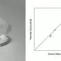 What makes glass good at conducting heat? Sound holds the key