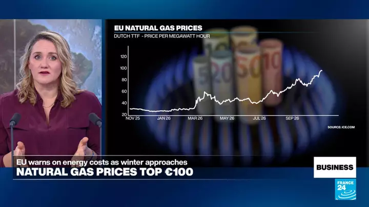 EU natural gas prices top €100 for first time since 2022
