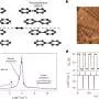 Electrical sliding switches graphene between magnetic states
