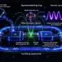 Supercurrent enables the reading of quantum information without destroying it