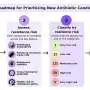 Can we stop antibiotic resistance from ruining promising drugs before they reach patients?