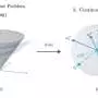 AI-assisted math advance highlights gap between finding answers and judging their significance